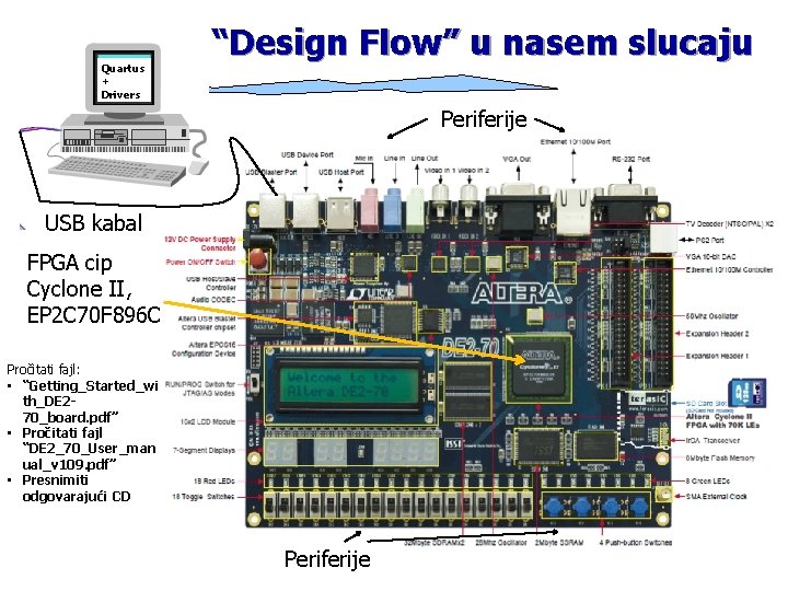 Quartus + Drivers “Design Flow” u nasem slucaju Periferije DC adapter USB kabal FPGA