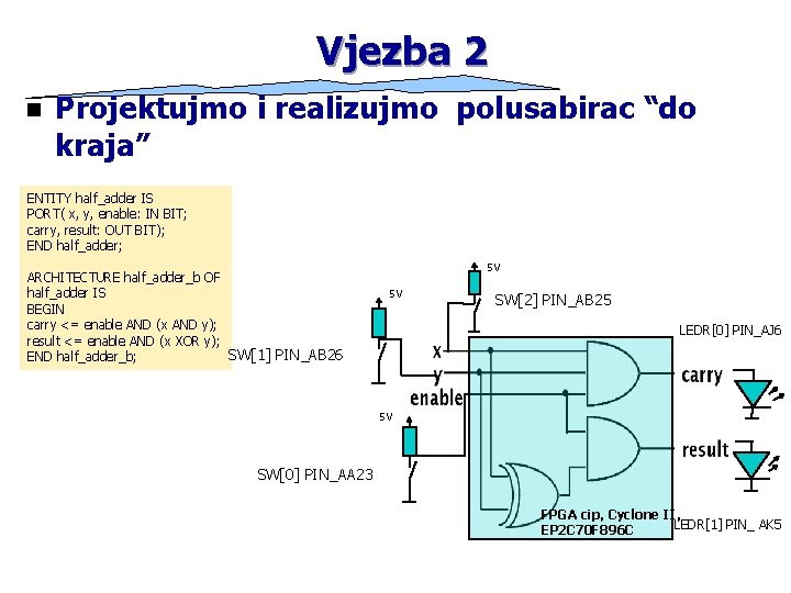 Vjezba 2 n Projektujmo i realizujmo polusabirac “do kraja” ENTITY half_adder IS PORT( x,