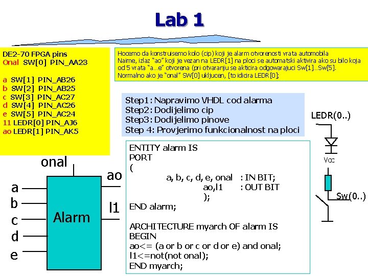 Lab 1 DE 2 -70 FPGA pins Onal SW[0] PIN_AA 23 a SW[1] PIN_AB