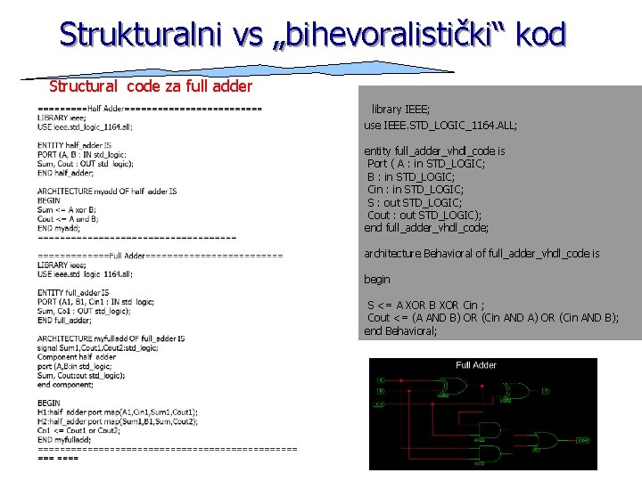 Strukturalni vs „bihevoralistički“ kod Structural code za full adder library IEEE; use IEEE. STD_LOGIC_1164.