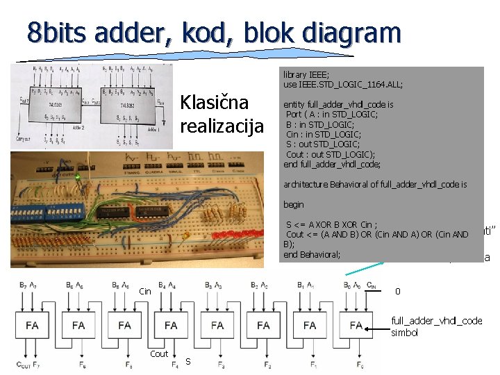 8 bits adder, kod, blok diagram library IEEE; use IEEE. STD_LOGIC_1164. ALL; Klasična realizacija