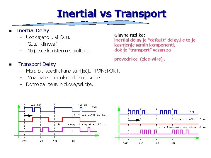 Inertial vs Transport n Inertial Delay – Uobičajeno u VHDLu. – Guta “klinove”. –