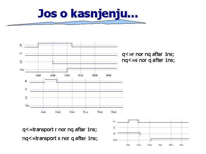 Jos o kasnjenju… q<=r nor nq after 1 ns; nq<=s nor q after 1