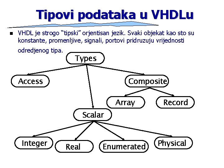 Tipovi podataka u VHDLu n VHDL je strogo “tipski” orjentisan jezik. Svaki objekat kao