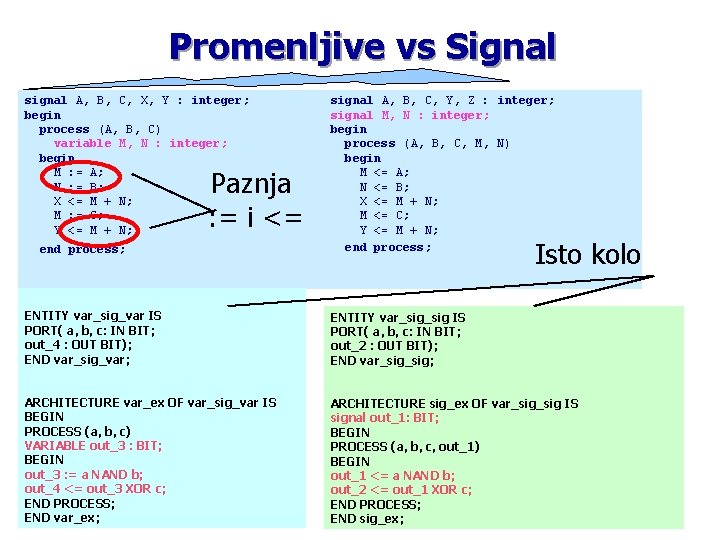 Promenljive vs Signal signal A, B, C, X, Y : integer; begin process (A,