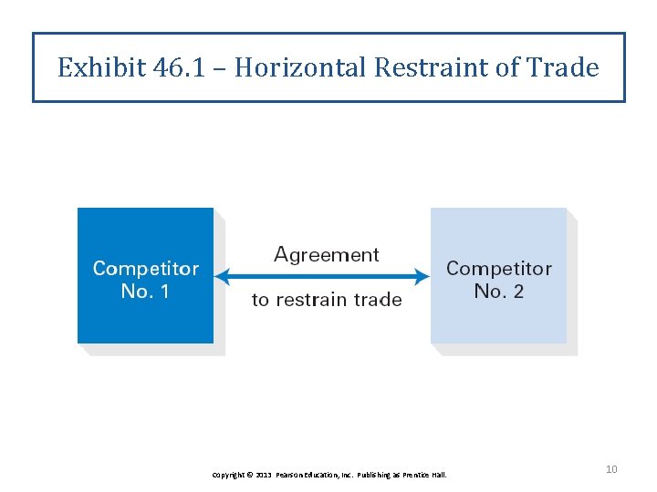 Exhibit 46. 1 – Horizontal Restraint of Trade Copyright © 2013 Pearson Education, Inc.