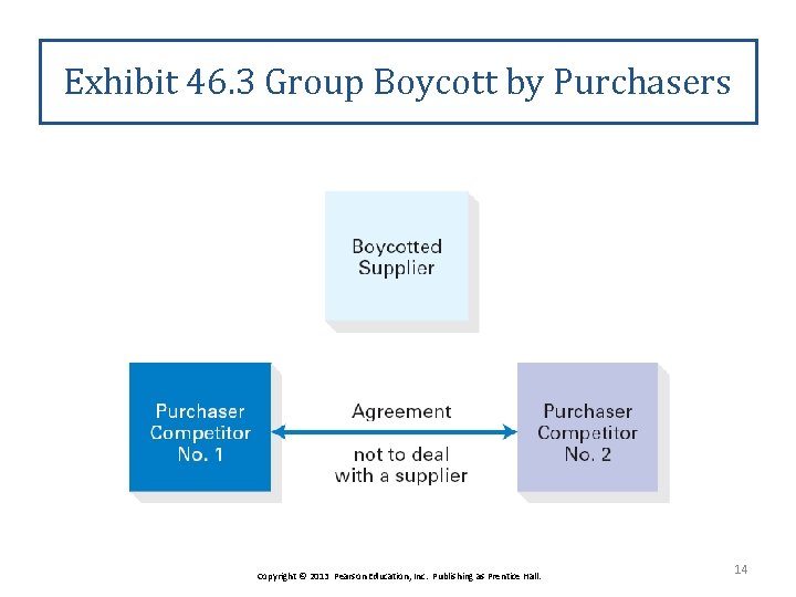 Exhibit 46. 3 Group Boycott by Purchasers Copyright © 2013 Pearson Education, Inc. Publishing