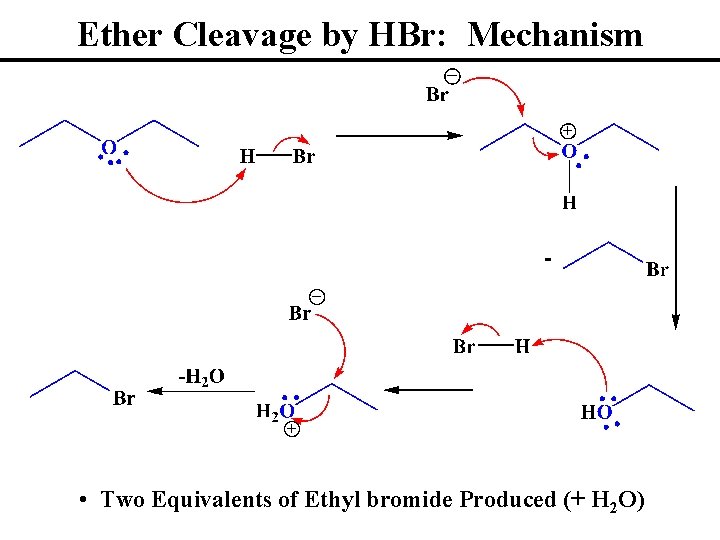 Ether Cleavage by HBr: Mechanism • Two Equivalents of Ethyl bromide Produced (+ H