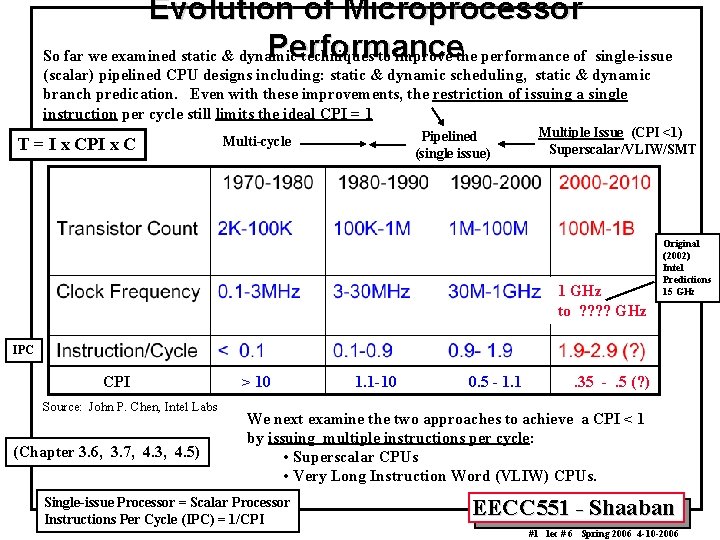 Evolution of Microprocessor Performance So far we examined static & dynamic techniques to improve Evolution of Microprocessor Performance So far we examined static & dynamic techniques to improve