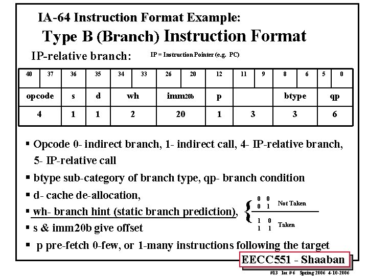 IA-64 Instruction Format Example: Type B (Branch) Instruction Format IP-relative branch: 40 37 36 IA-64 Instruction Format Example: Type B (Branch) Instruction Format IP-relative branch: 40 37 36