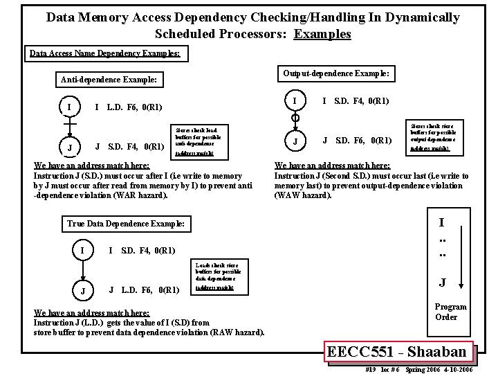 Data Memory Access Dependency Checking/Handling In Dynamically Scheduled Processors: Examples Data Access Name Dependency Data Memory Access Dependency Checking/Handling In Dynamically Scheduled Processors: Examples Data Access Name Dependency