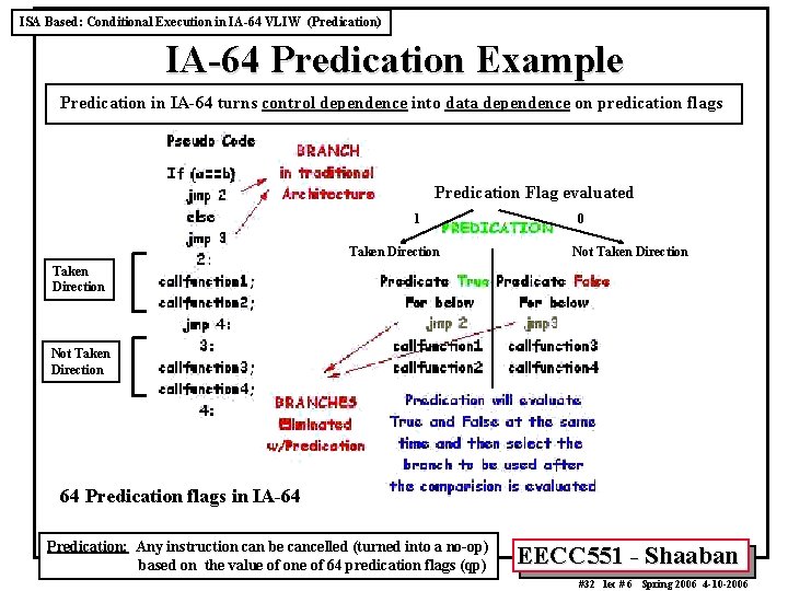 ISA Based: Conditional Execution in IA-64 VLIW (Predication) IA-64 Predication Example Predication in IA-64 ISA Based: Conditional Execution in IA-64 VLIW (Predication) IA-64 Predication Example Predication in IA-64