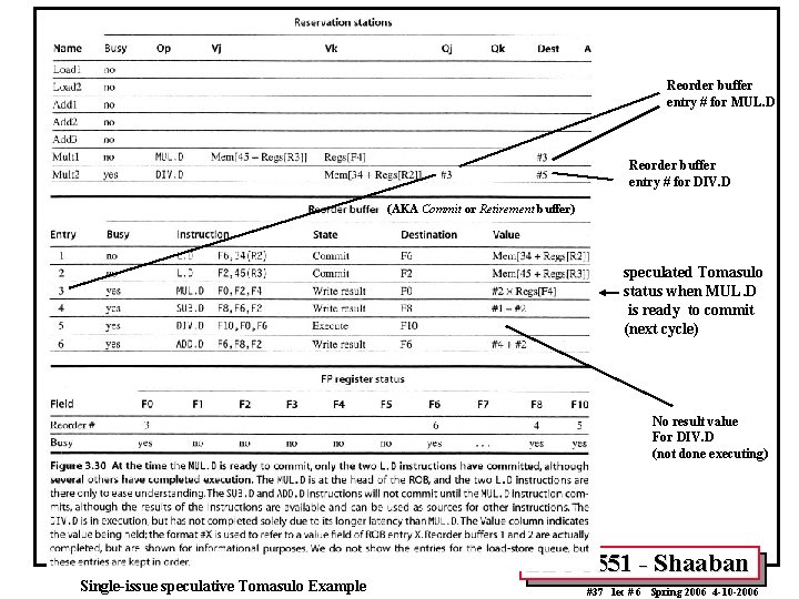 Reorder buffer entry # for MUL. D Reorder buffer entry # for DIV. D Reorder buffer entry # for MUL. D Reorder buffer entry # for DIV. D