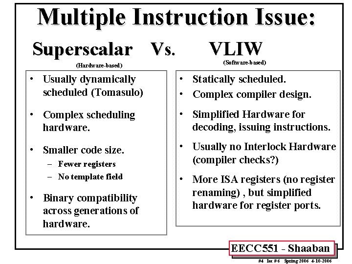 Multiple Instruction Issue: Superscalar Vs. (Hardware-based) VLIW (Software-based) • Usually dynamically scheduled (Tomasulo) • Multiple Instruction Issue: Superscalar Vs. (Hardware-based) VLIW (Software-based) • Usually dynamically scheduled (Tomasulo) •
