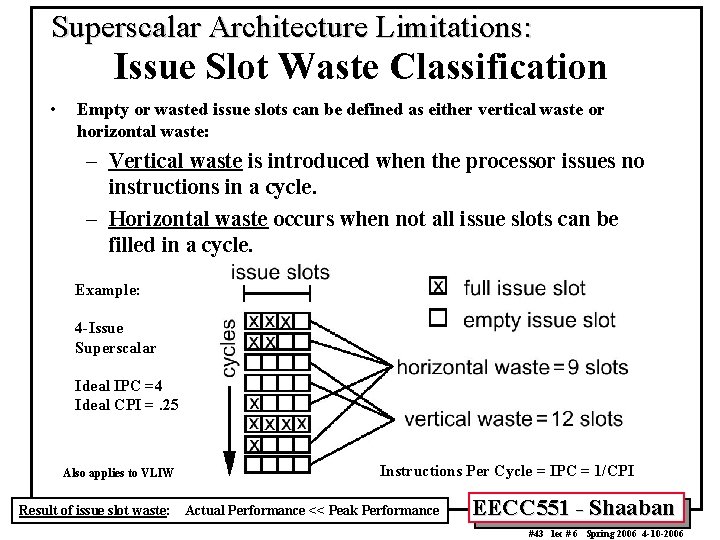 Superscalar Architecture Limitations: Issue Slot Waste Classification • Empty or wasted issue slots can Superscalar Architecture Limitations: Issue Slot Waste Classification • Empty or wasted issue slots can