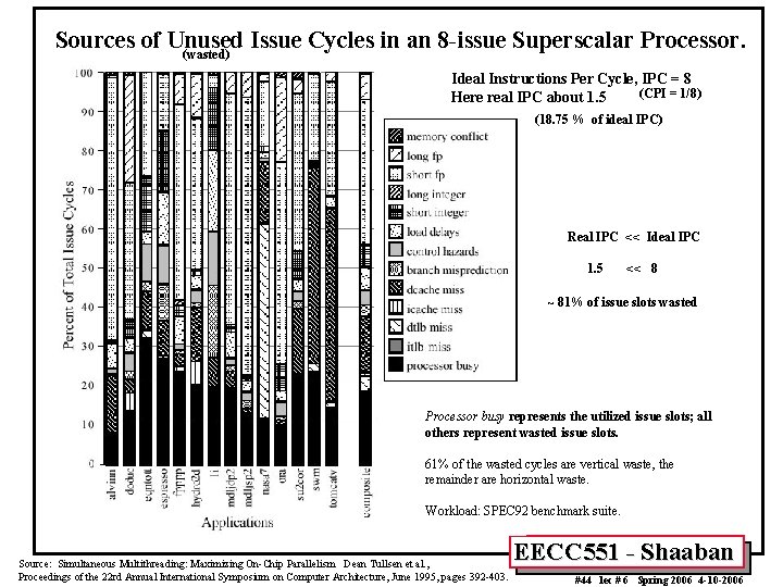 Sources of Unused Issue Cycles in an 8 -issue Superscalar Processor. (wasted) Ideal Instructions Sources of Unused Issue Cycles in an 8 -issue Superscalar Processor. (wasted) Ideal Instructions