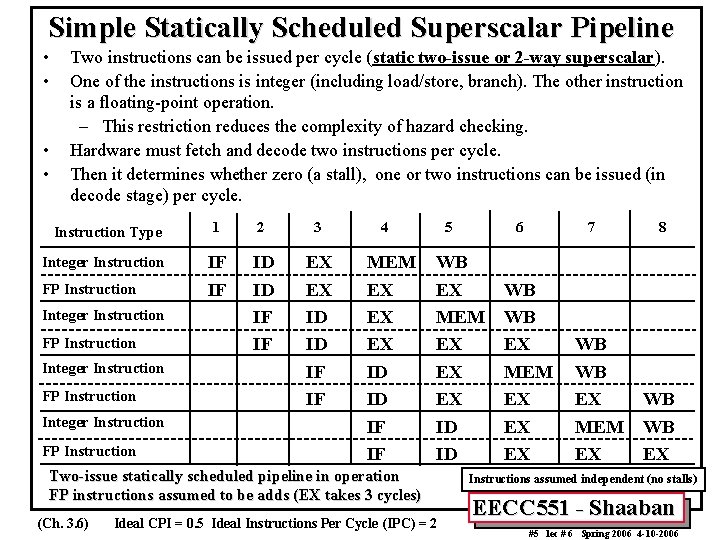 Simple Statically Scheduled Superscalar Pipeline • • Two instructions can be issued per cycle Simple Statically Scheduled Superscalar Pipeline • • Two instructions can be issued per cycle