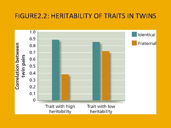 FIGURE 2. 2: HERITABILITY OF TRAITS IN TWINS 