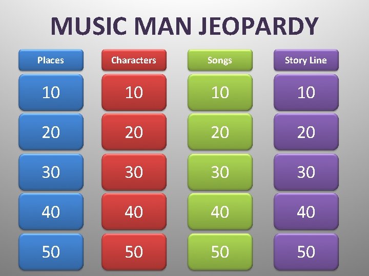 MUSIC MAN JEOPARDY Places Characters Songs Story Line 10 10 20 20 30 30