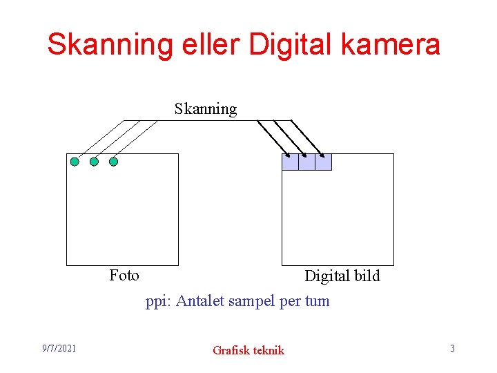 Skanning eller Digital kamera Skanning Foto Digital bild ppi: Antalet sampel per tum 9/7/2021