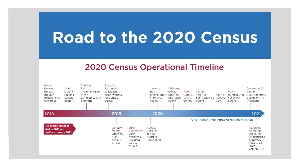2020 Census 1 1 2020 Census Team Montana