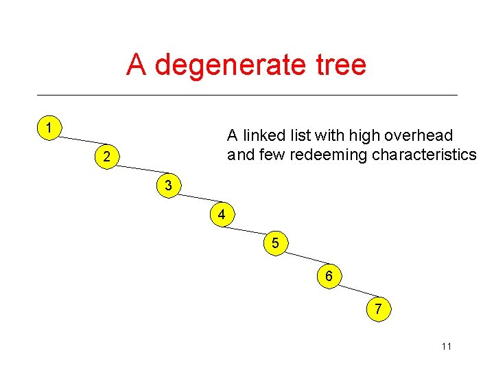 A degenerate tree 1 A linked list with high overhead and few redeeming characteristics