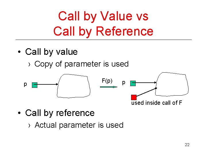 Call by Value vs Call by Reference • Call by value › Copy of