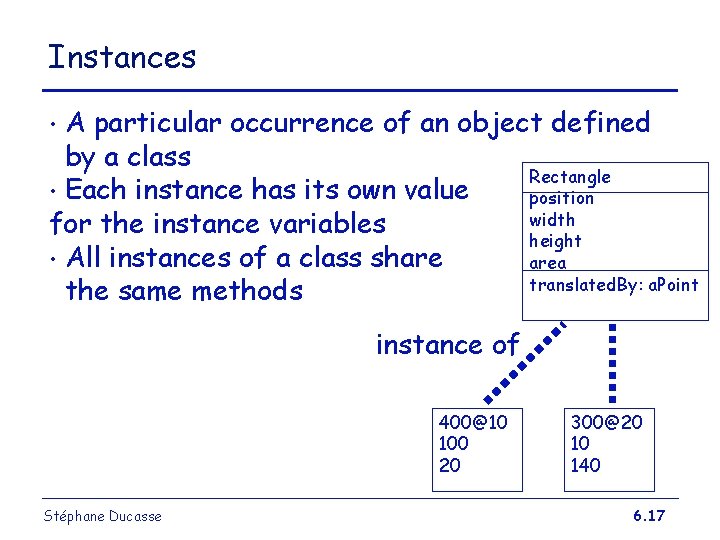 Instances A particular occurrence of an object defined by a class Rectangle • Each Instances A particular occurrence of an object defined by a class Rectangle • Each