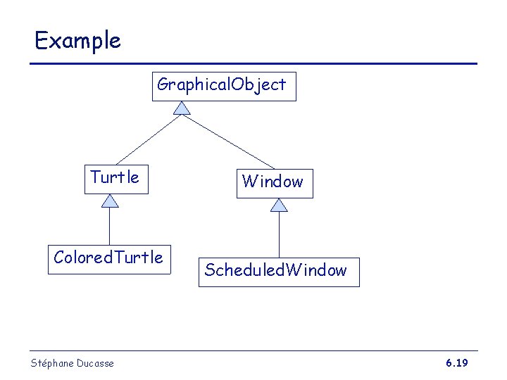 Example Graphical. Object Turtle Colored. Turtle Stéphane Ducasse Window Scheduled. Window 6. 19 Example Graphical. Object Turtle Colored. Turtle Stéphane Ducasse Window Scheduled. Window 6. 19