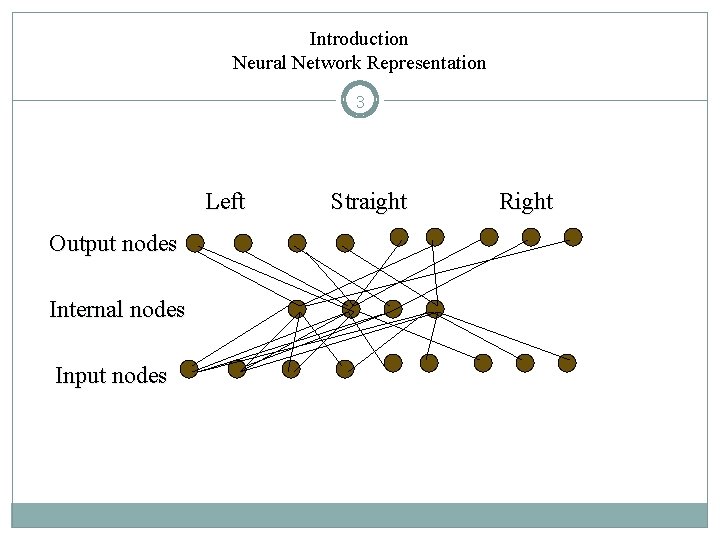 Introduction Neural Network Representation 3 Left Output nodes Internal nodes Input nodes Straight Right