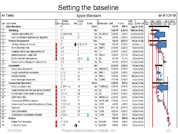 Setting the baseline 2/1//2016 Project Administration Institute, Inc. 22 