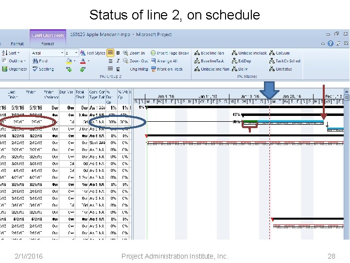 Status of line 2, on schedule 2/1//2016 Project Administration Institute, Inc. 28 