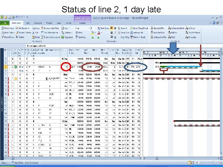 Status of line 2, 1 day late 2/1//2016 Project Administration Institute, Inc. 31 