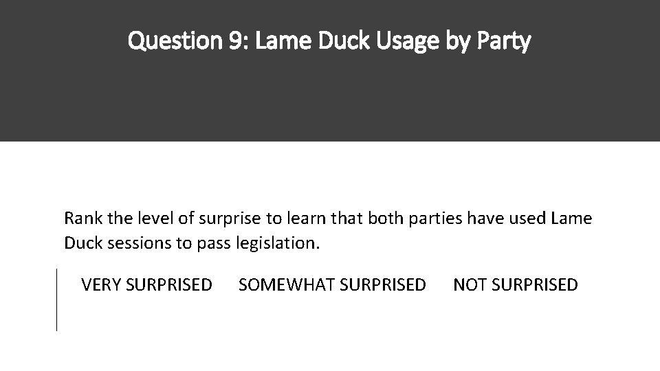 Question 9: Lame Duck Usage by Party Rank the level of surprise to learn Question 9: Lame Duck Usage by Party Rank the level of surprise to learn