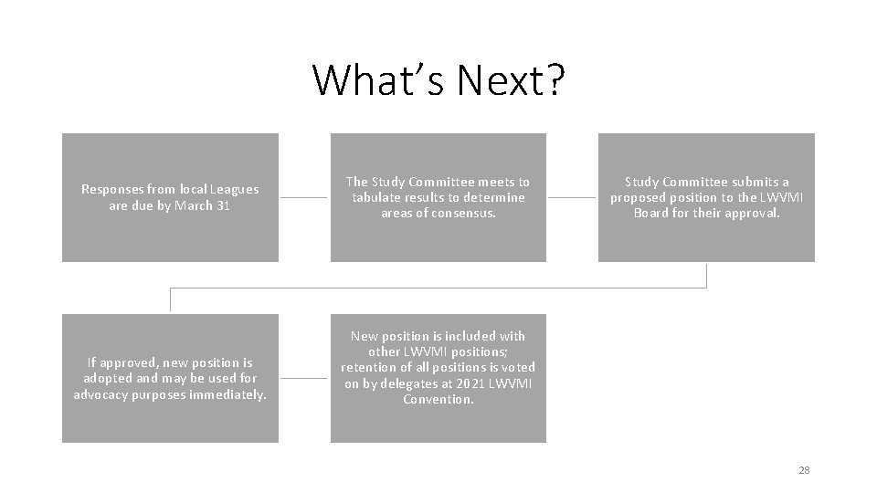 What’s Next? Responses from local Leagues are due by March 31 If approved, new What’s Next? Responses from local Leagues are due by March 31 If approved, new