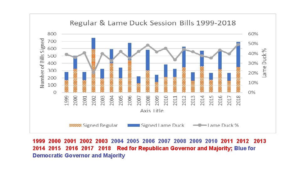 1999 2000 2001 2002 2003 2004 2005 2006 2007 2008 2009 2010 2011 2012 1999 2000 2001 2002 2003 2004 2005 2006 2007 2008 2009 2010 2011 2012