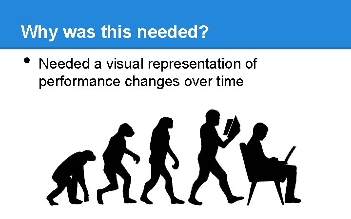 Why was this needed? • Needed a visual representation of performance changes over time Why was this needed? • Needed a visual representation of performance changes over time