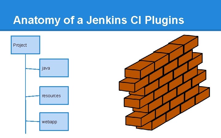 Anatomy of a Jenkins CI Plugins Project java resources webapp Anatomy of a Jenkins CI Plugins Project java resources webapp