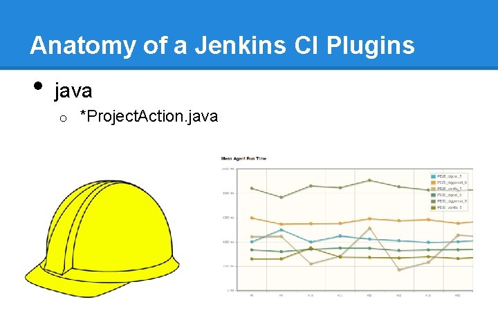 Anatomy of a Jenkins CI Plugins • java o *Project. Action. java Anatomy of a Jenkins CI Plugins • java o *Project. Action. java