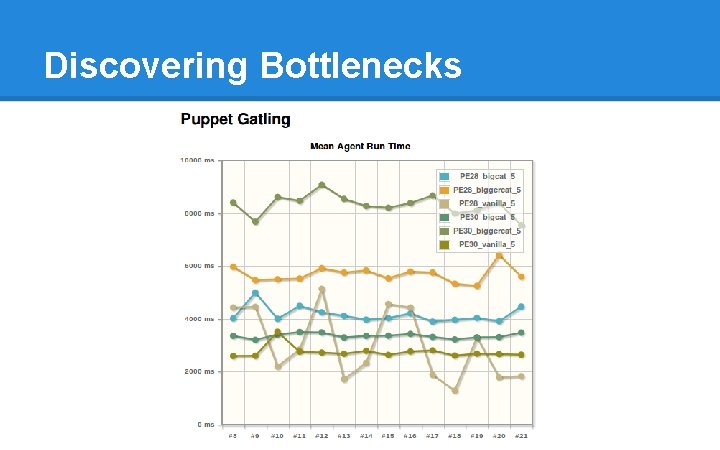 Discovering Bottlenecks Discovering Bottlenecks
