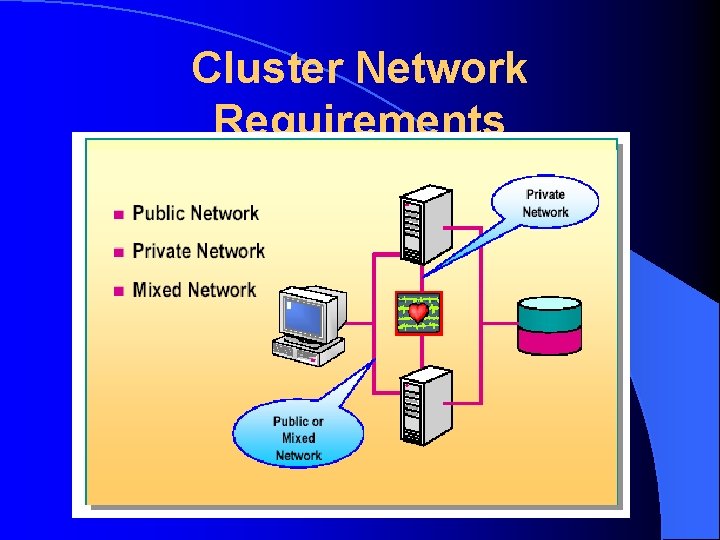 Cluster Network Requirements 