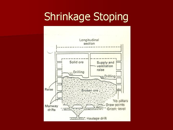 Shrinkage Stoping 