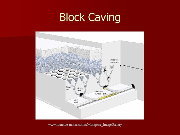 Block Caving www. ivanhoe-mines. com/s/Mongolia_Image. Gallery 