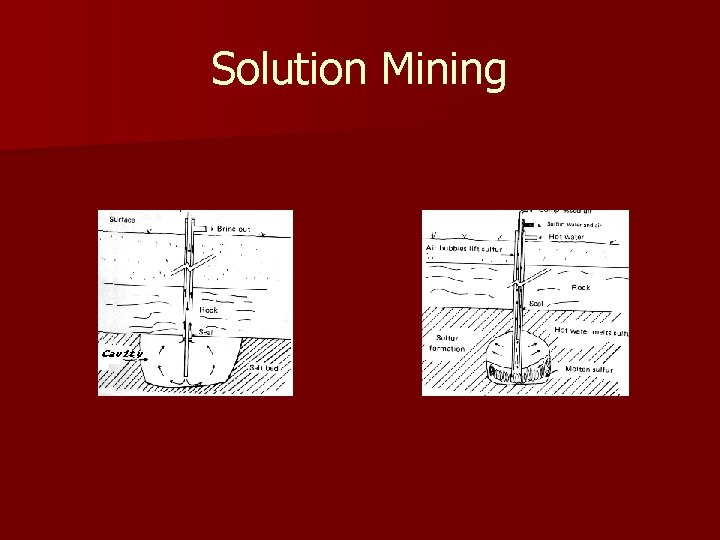 Solution Mining 
