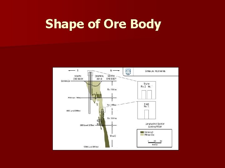Shape of Ore Body 