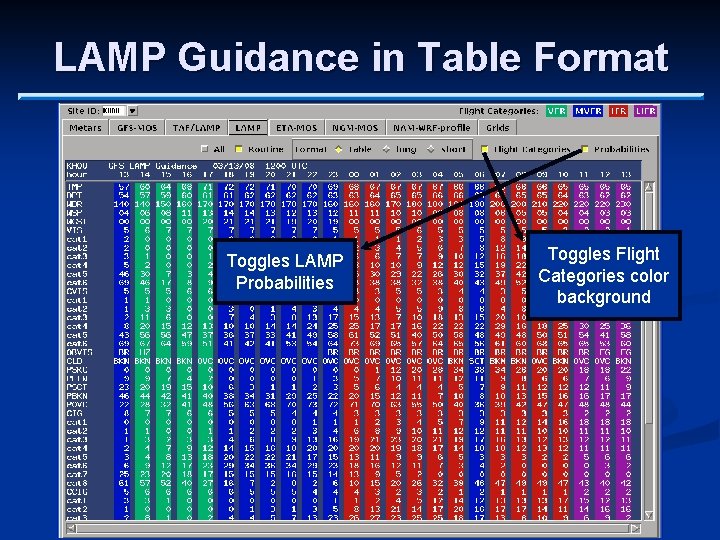 LAMP Guidance in Table Format Toggles LAMP Probabilities Toggles Flight Categories color background 