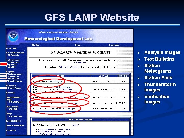 GFS LAMP Website Ø Ø Ø Analysis Images Text Bulletins Station Meteograms Station Plots