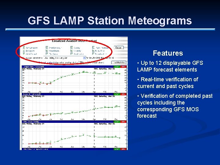 GFS LAMP Station Meteograms Features • Up to 12 displayable GFS LAMP forecast elements