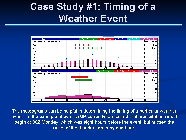 Case Study #1: Timing of a Weather Event The meteograms can be helpful in