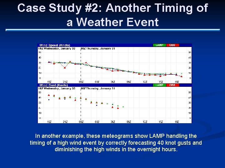 Case Study #2: Another Timing of a Weather Event In another example, these meteograms